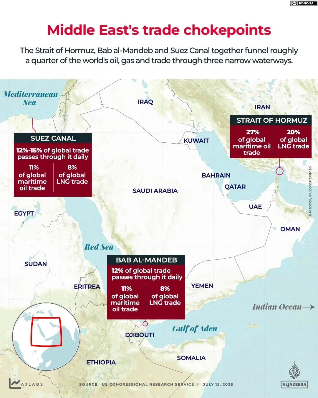 Iran reviews US counter-proposal as it sets conditions for reopening Hormuz