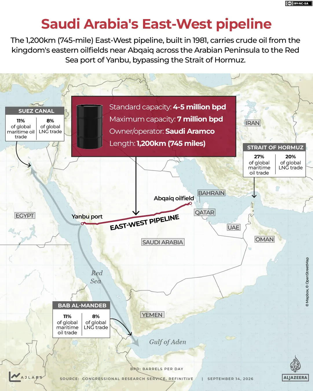 Saudi Arabia Halts Oil Shipments to Europe After Pipeline Attack Disrupts Exports